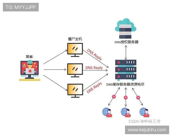 开云手机在线登录常见问题及解决方案帮助用户应对登录过程中遇到的各种技术难题